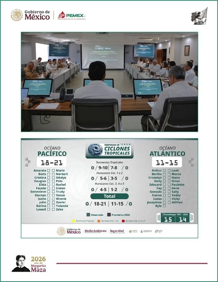 Pemex fortalece protocolos ante huracanes al cumplir tres décadas de plan preventivo en la Sonda de Campeche